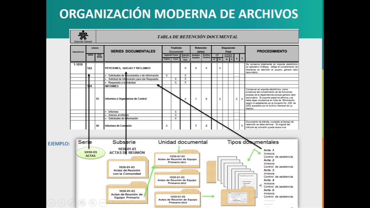 Tabla de retención documental | EEE