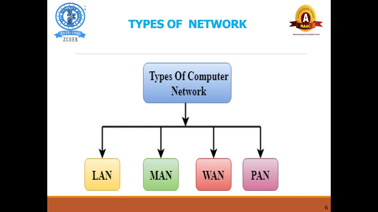 Wireshark Network Monitoring Tool