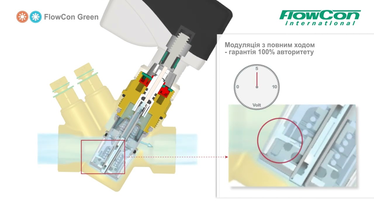 Інструкція з використання FlowCon Green, PICV, HVAC