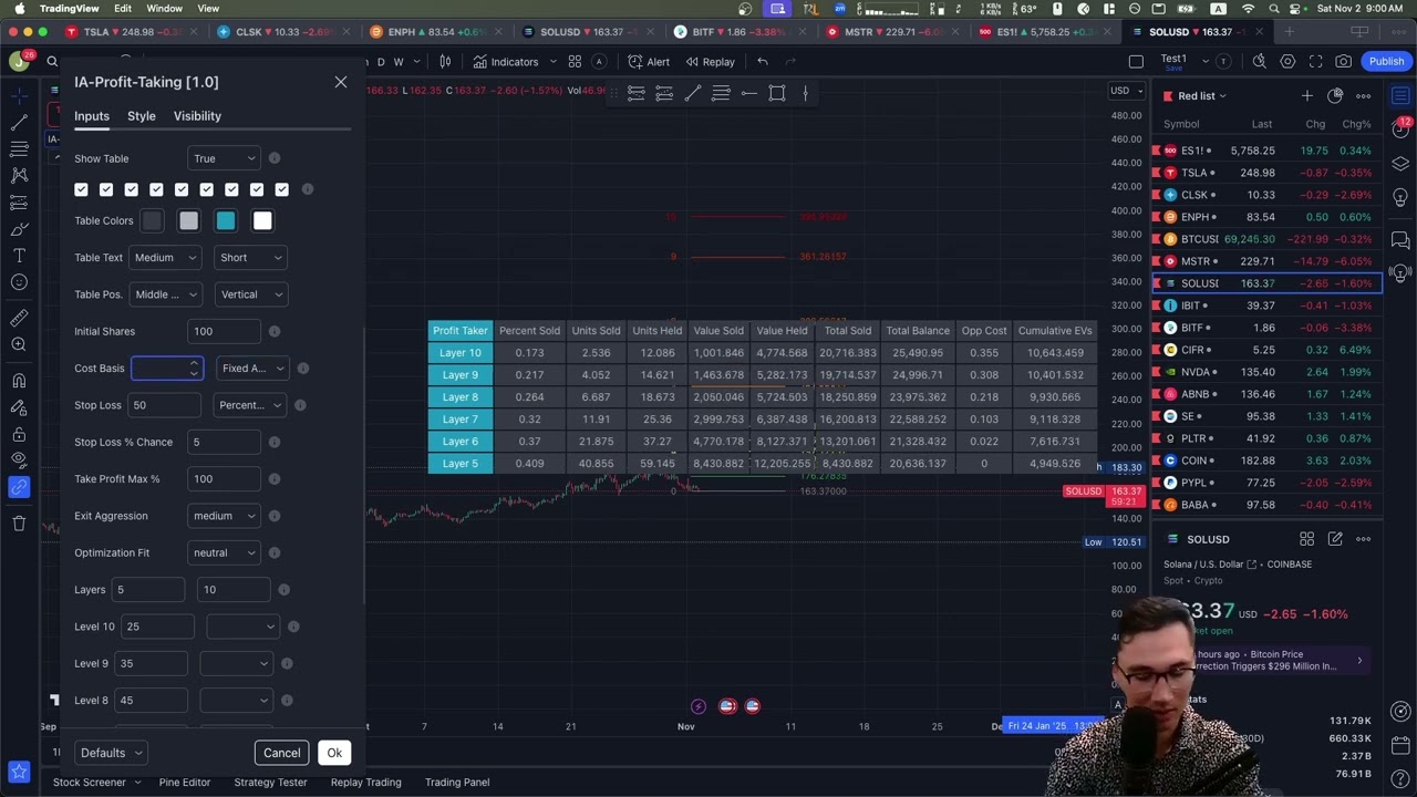 Profit Taking Model Demo & Tutorial