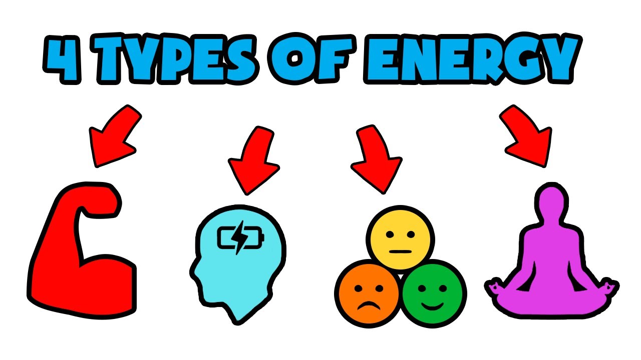 The Power Of Full Engagement book summary (Animated)
