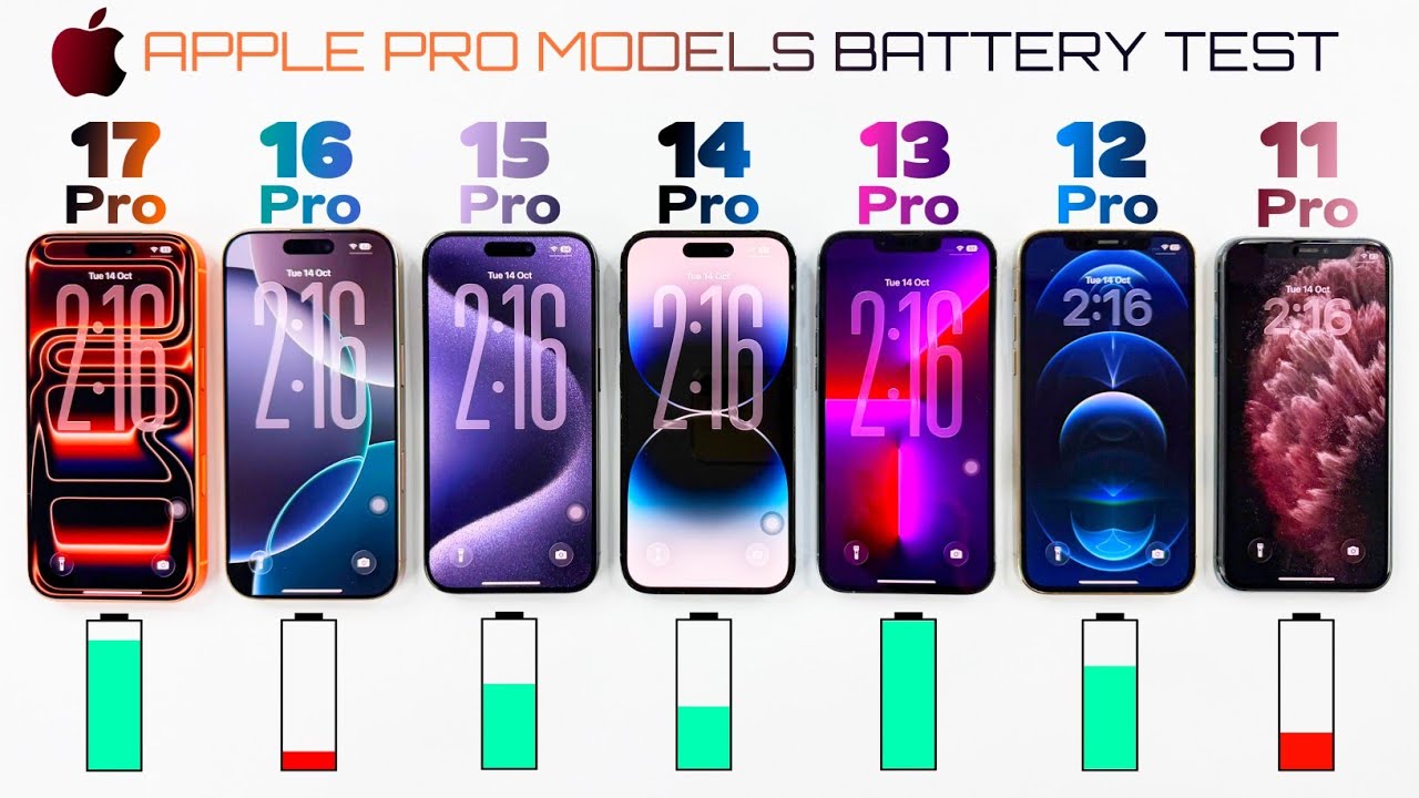 iPhone 17 Pro vs 16 Pro vs 15 Pro vs 14 Pro vs 13 Pro vs 12 Pro vs 11 Pro - ULTIMATE Battery Test 🔥