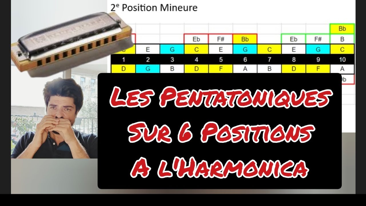 Pentatoniques à l'harmonica sur 6 positions
