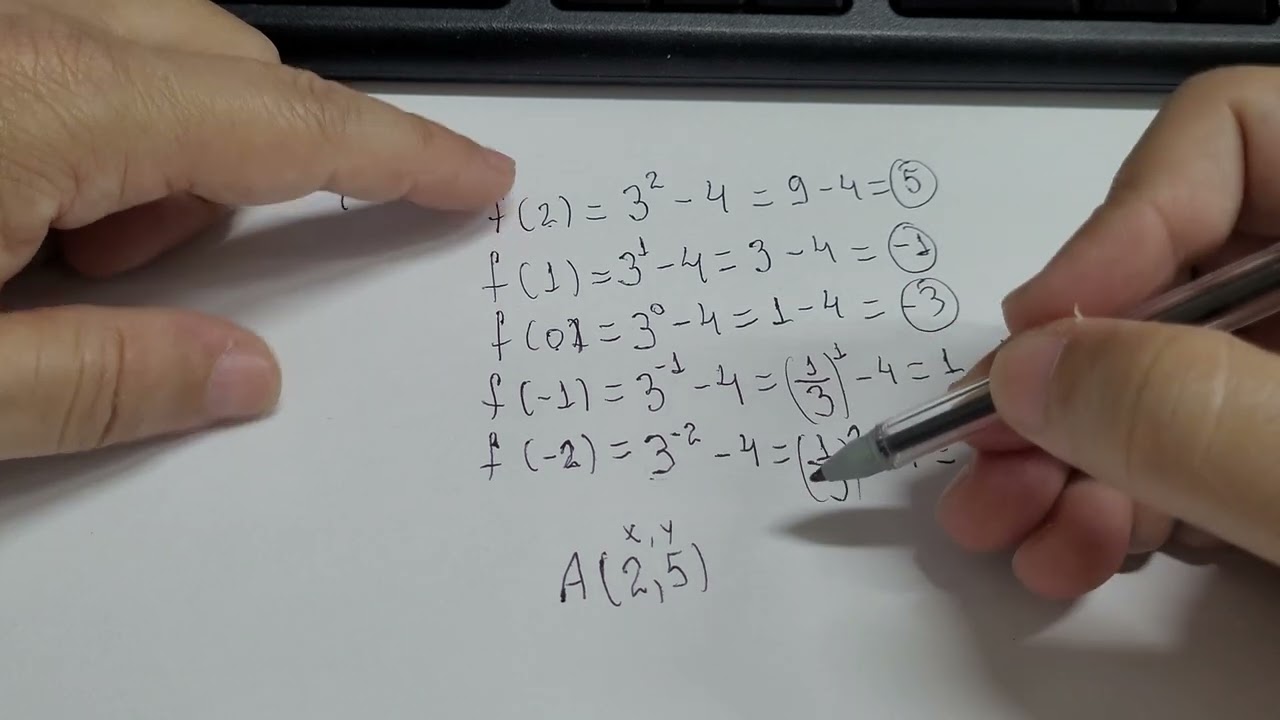 Construção passo a passo do gráfico da função exponencial