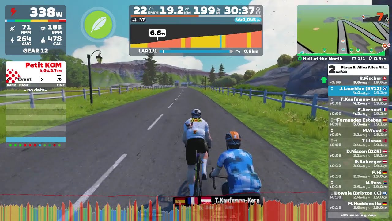 Zwift - Petit KoM #ZwiftRacing #Zwift