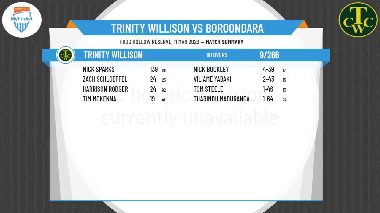 Eastern CA - Macgibbon Shield (80 Overs) - SEMI FINAL - Trinity Willison v Boroondara - Day 1