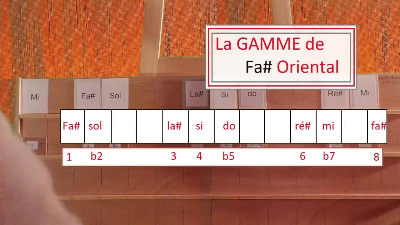 #gammeorientale de Mi hongrois mineur  en #tablanote  EmaB  #newguitarvision