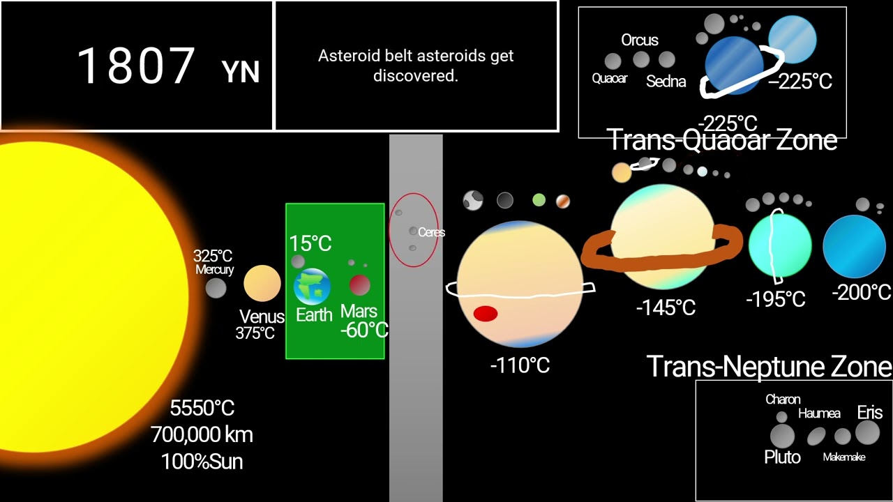 Timeline of the Solar System V1