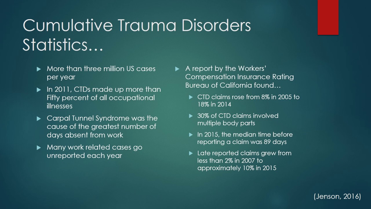 Cumulative Trauma Disorders Final