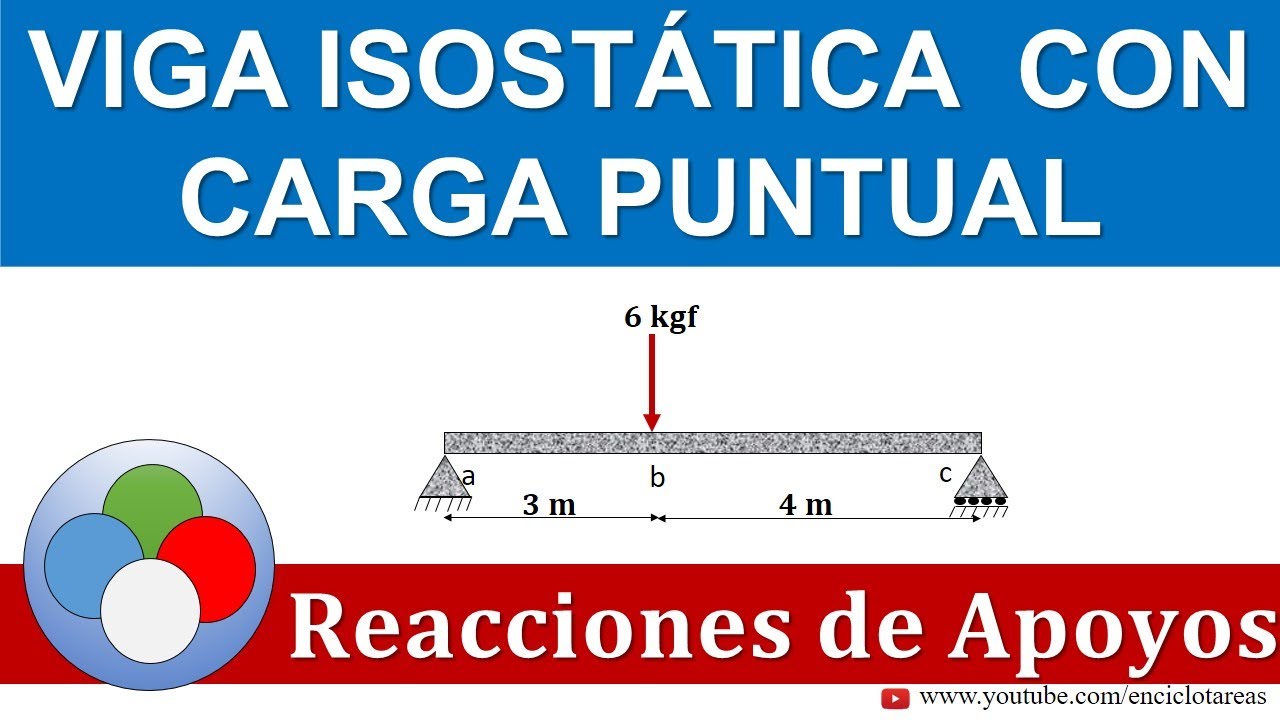 VIGA ISOSTÁTICA CON UNA CARGA PUNTUAL - Reacciones de apoyos (ejemplo No.1)