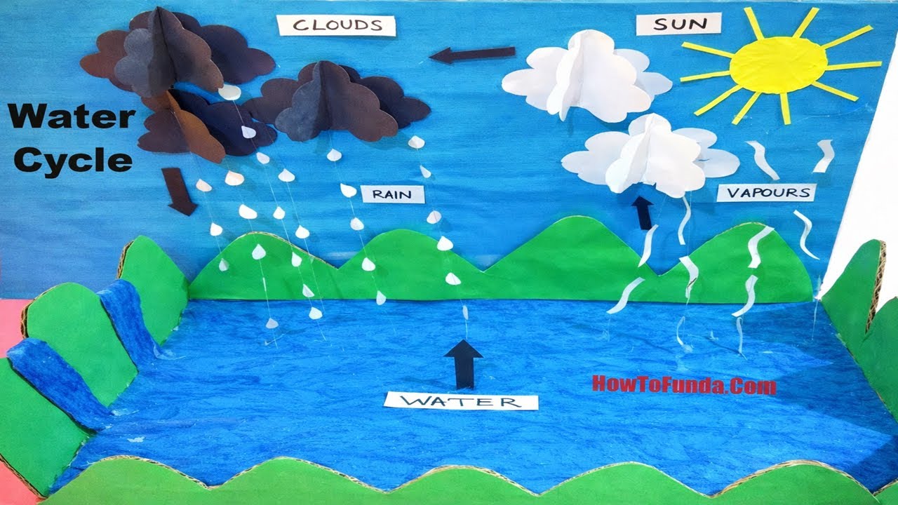 Water Cycle Science Project | model making | best out of waste | science project | howtofunda