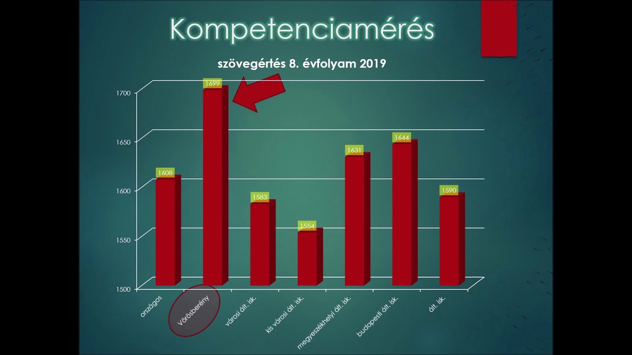 Vörösberényi Általános Iskola 2021  február 1
