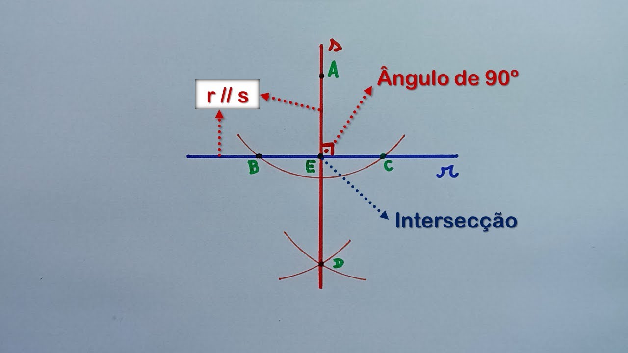 Geometria | Como traçar retas perpendiculares com régua e compasso passando em um ponto