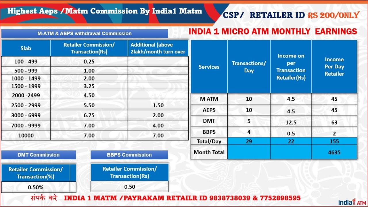 India1 Atm Aeps Matm Commission.India1 CSP/RETAILER ID -MICRTO ATM WITH AEPS,DMT,BBPS, PAYRAKAM