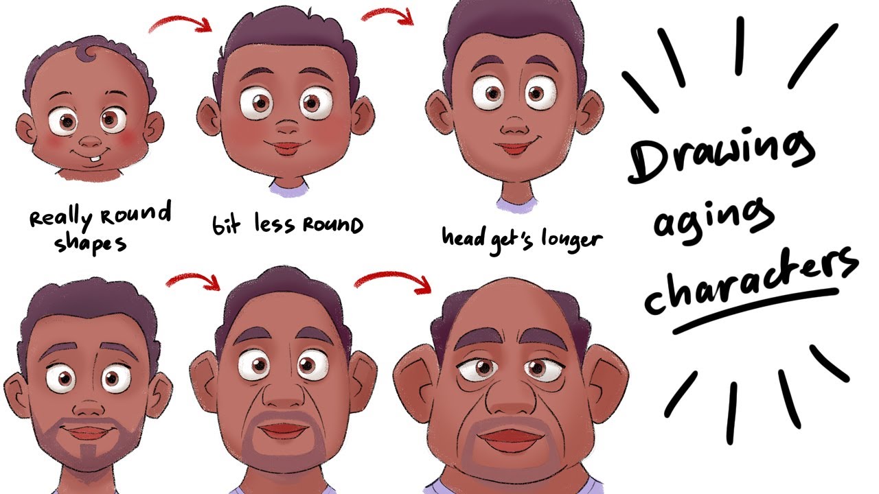 Assignment and feedback how to draw aging characters
