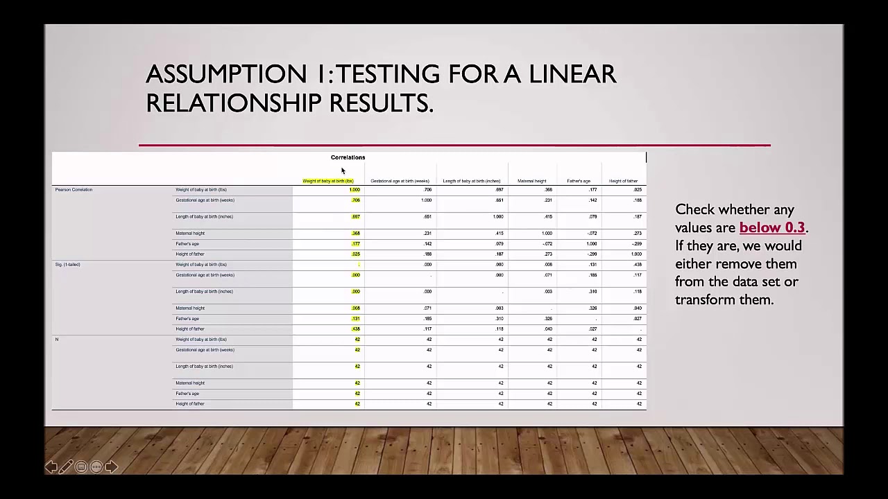 Checking assumptions for linear regression using SPSS