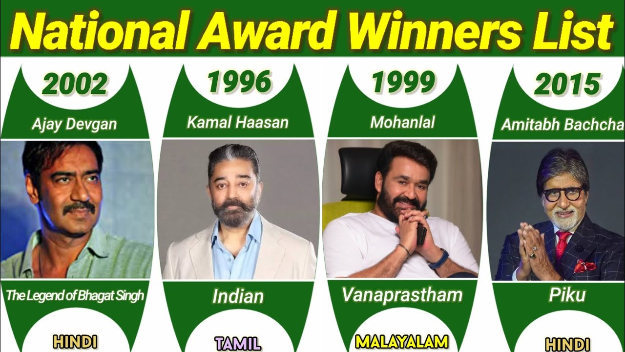 National Award Winners List in india | List Of National Award Winning Actors | Award | Mobile Craft
