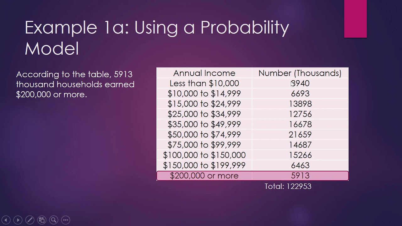 Using Probability Models