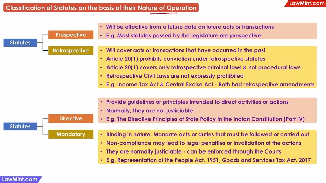 Classification of Statutes Based on Nature of Operation Interpretation of Statutes LLB