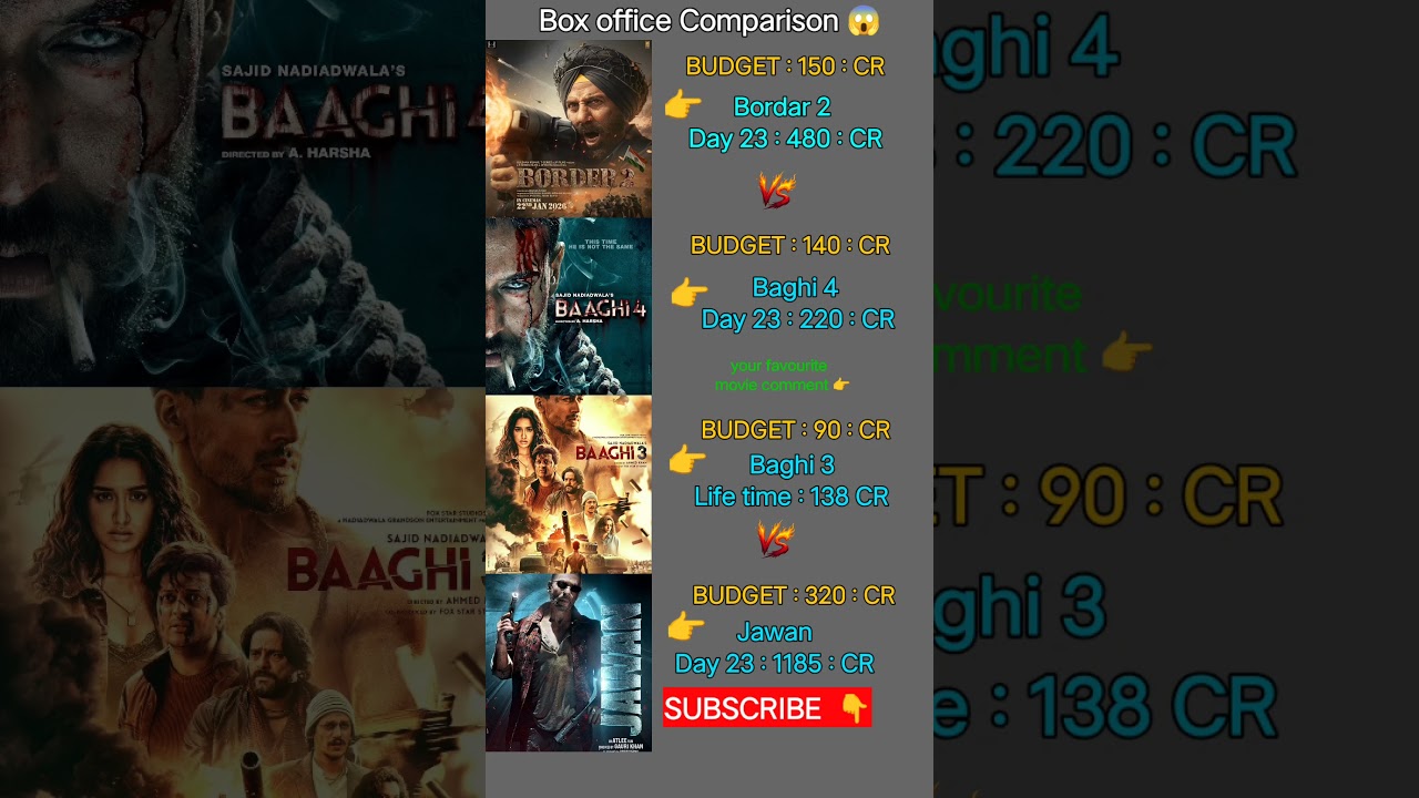 Border 2 Box Office Collection | SRK | Jawan | Tiger Shrof Baaghi 3 Baaghi 4 Movie 23th Collection,