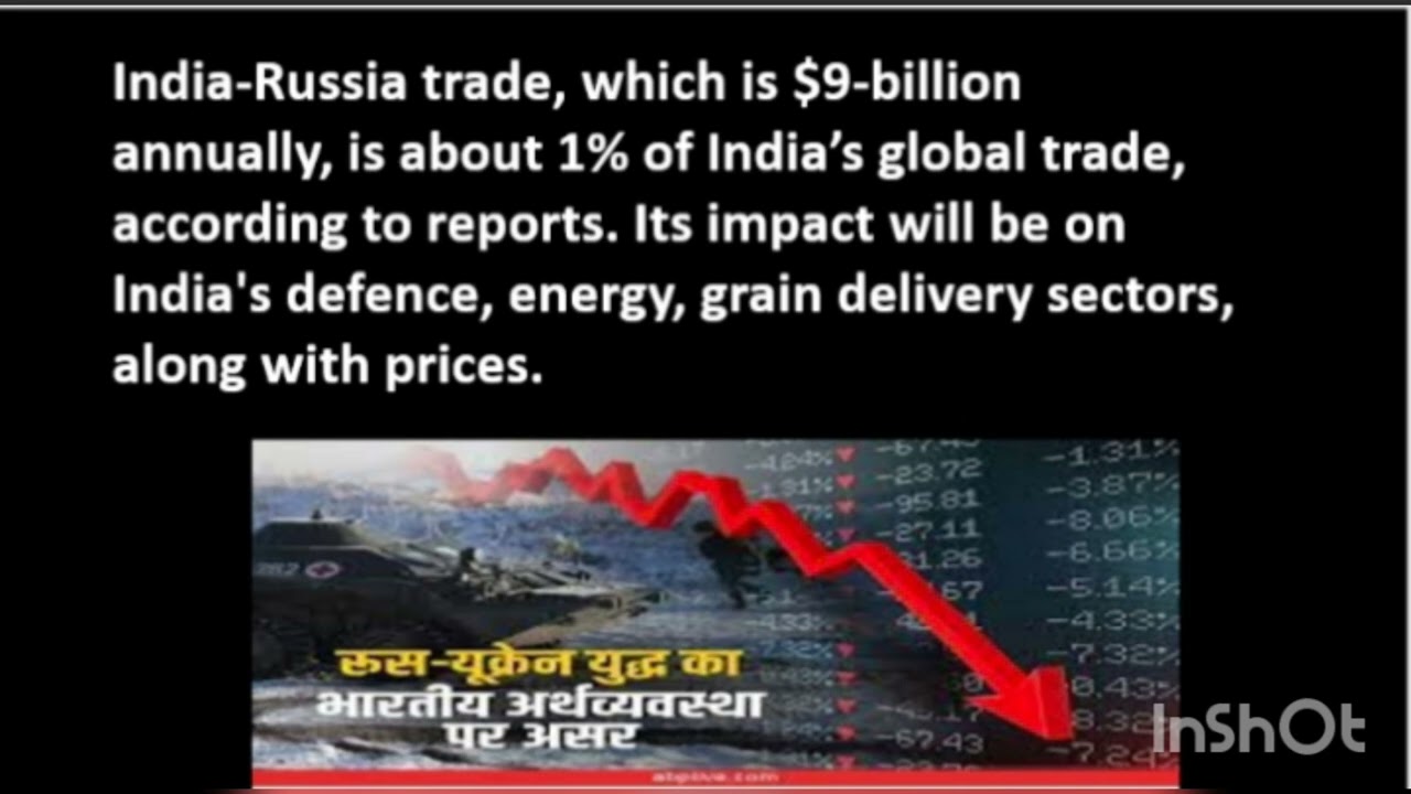This Week News On Impact Of Russia Ukraine War in BFSI Sector |TKWs institute of Banking and finance