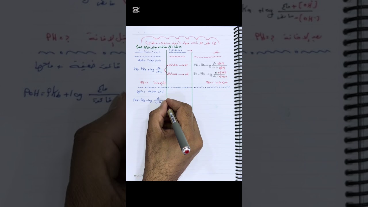 محاضرة 7 : الفصل الثالث : كيف تسيطر ع مسائل بفر مع وزارياته خلال نصف ساعة فقط
