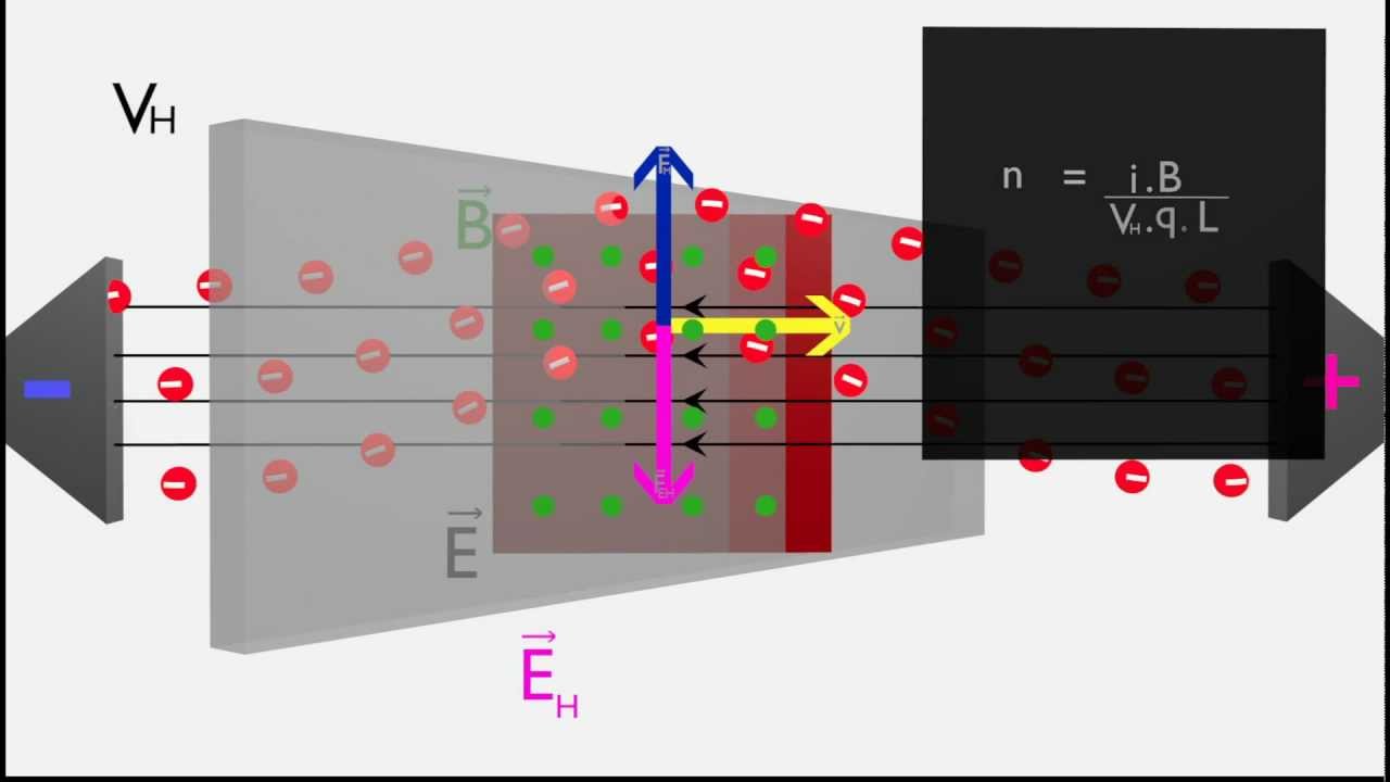 4 EFEITO HALL.avi