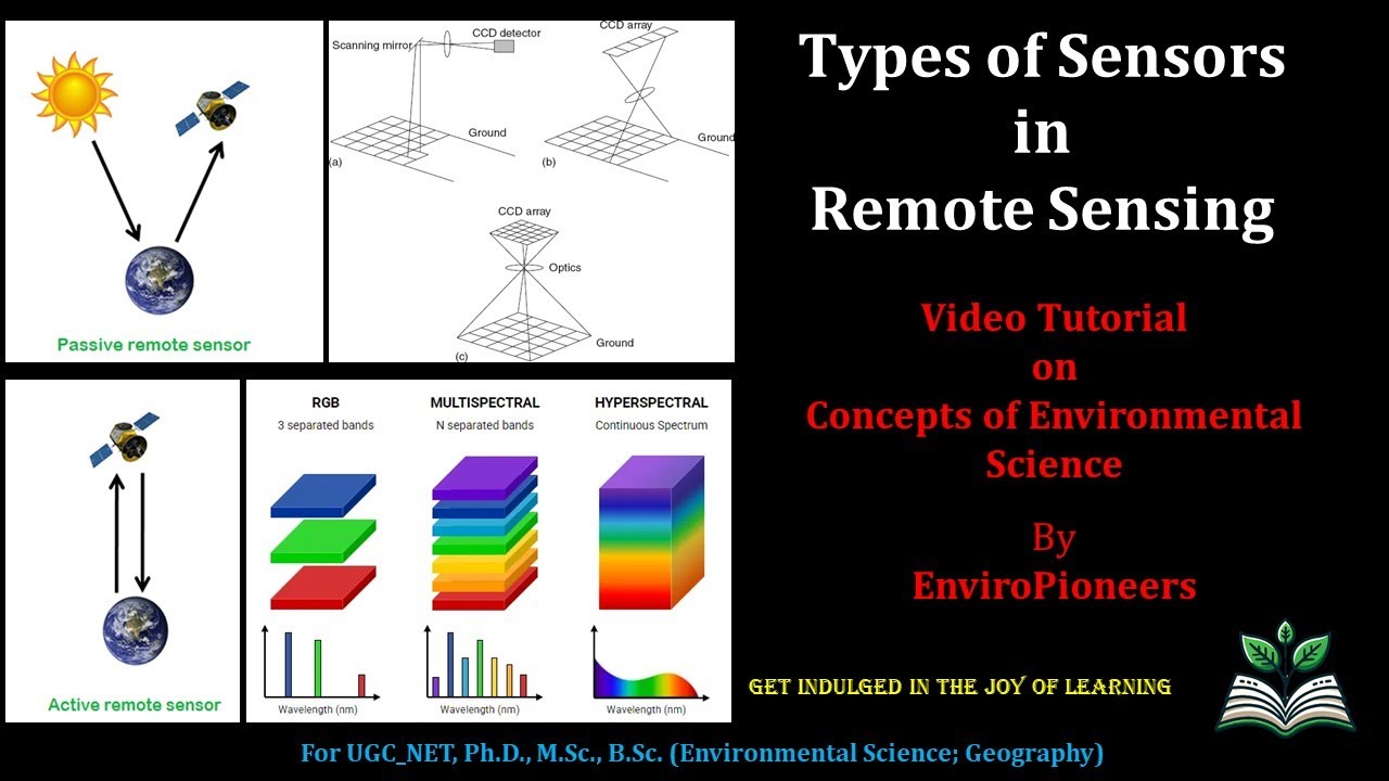 RSGIS L5: Types of Sensors in Remote Sensing