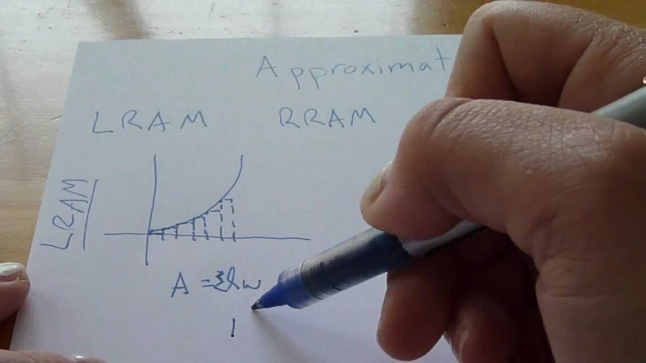 Approximations Lesson (LRAM,RRAM,MMRAM,&Trapezoidal)
