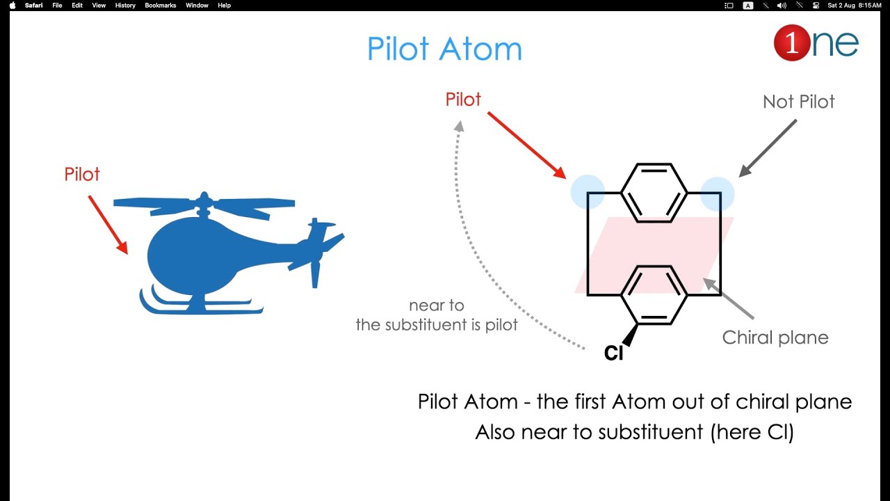 How to find R & S Configuration of Cyclophanes 🧪🕵| P & M Configuration | Chirality | Chemistry