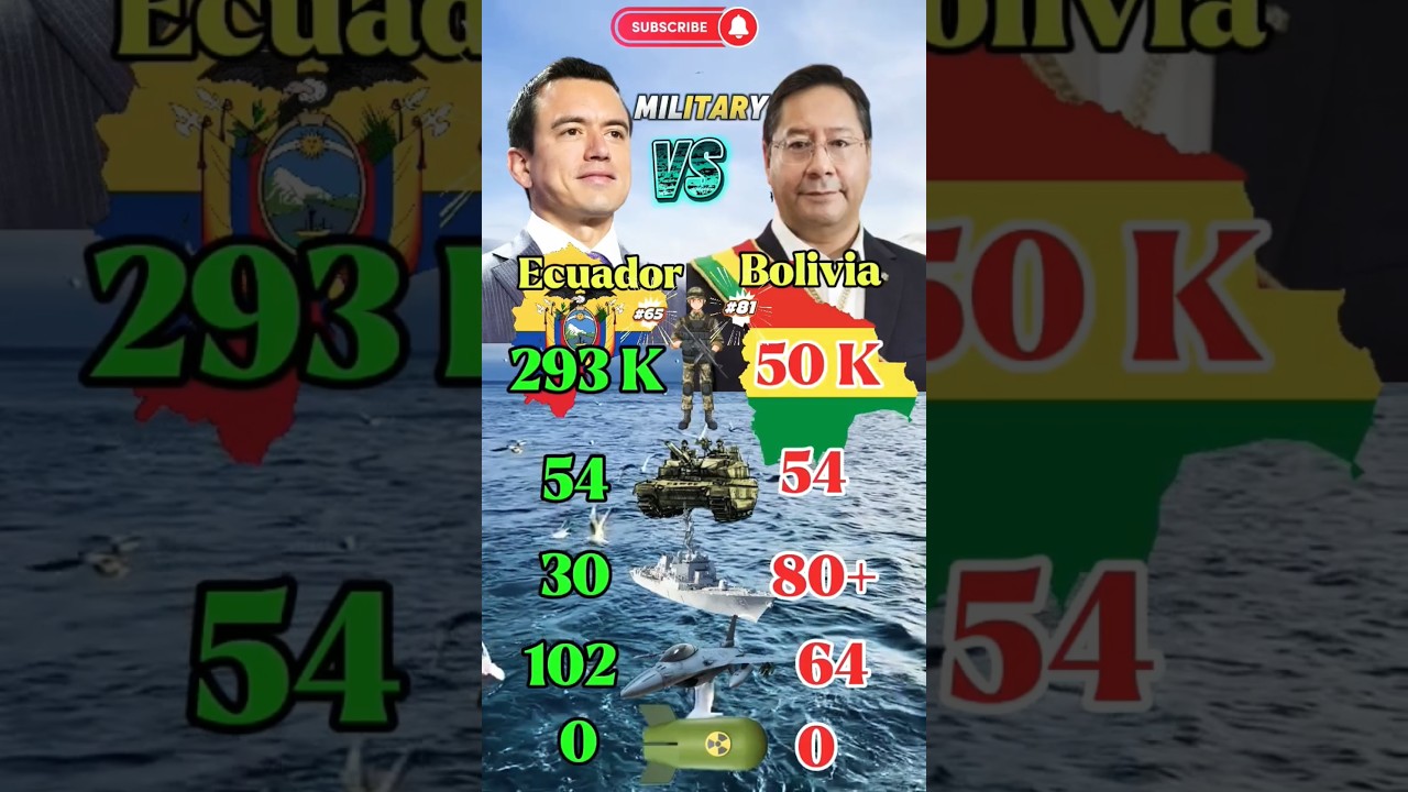 🇪🇨 Ecuador Vs 🇧🇴 Bolivia ~ Military Comparison 2025 #militarycomparison #militarypower #army #usa