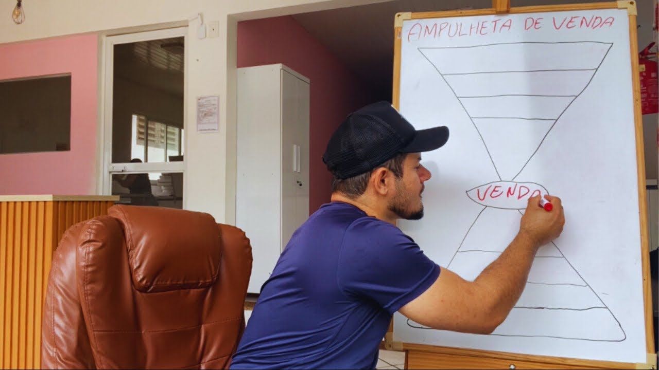 O Melhor PROCESSO DE VENDA…(Funciona muito, comprovando)