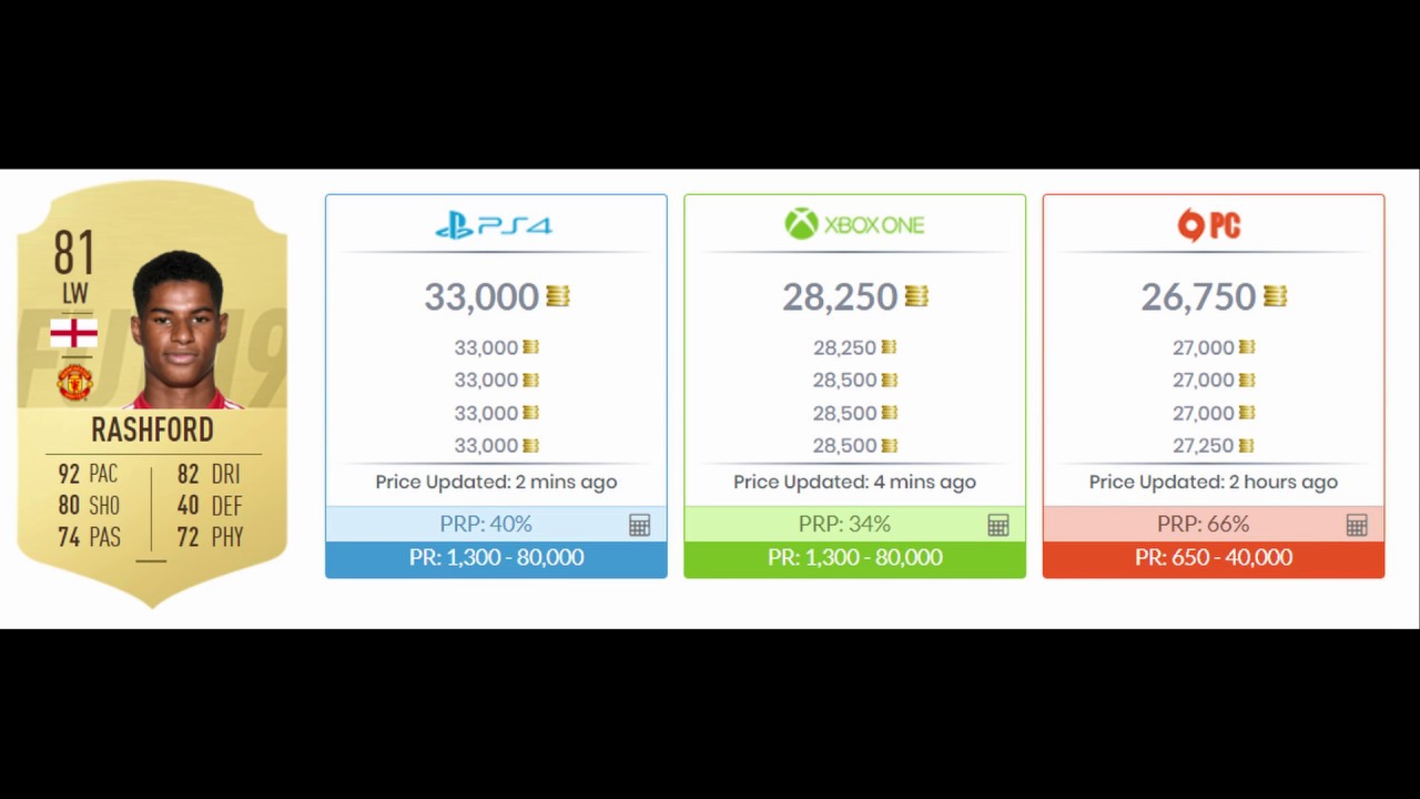 FIFA 19 QUICK AND SIMPLE MONEY MAKING METHOD (NO GAMEPLAY REQUIRED) - UNLIMITED PROFIT POTENTIAL
