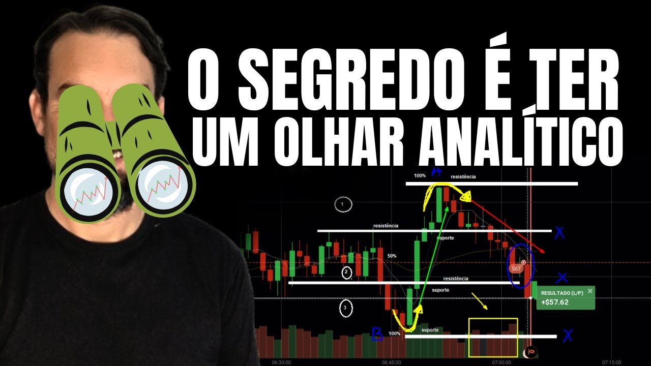 Faça isso para analisar o Gráfico de Velas RÁPIDO (não é apenas olhar!)