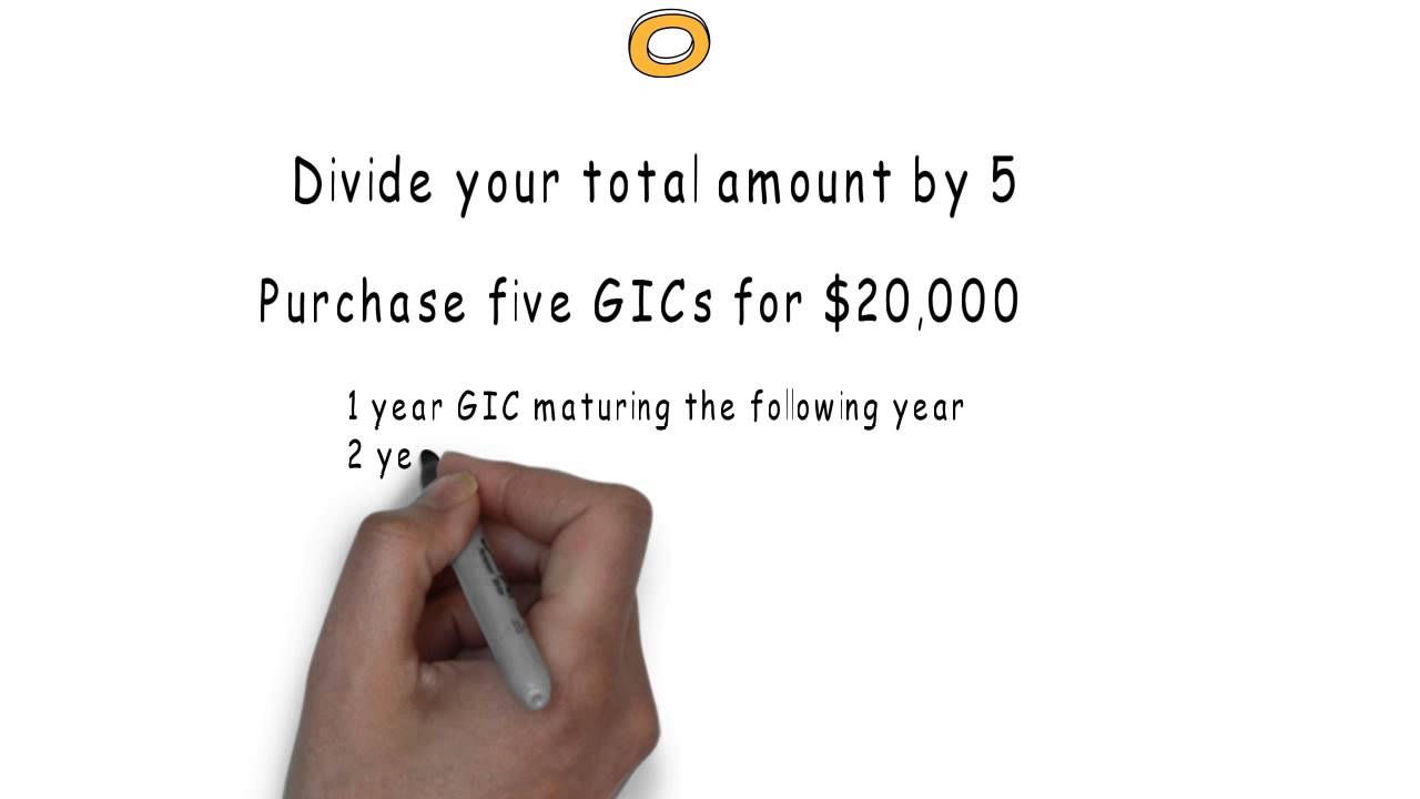 GIC Laddering Strategy