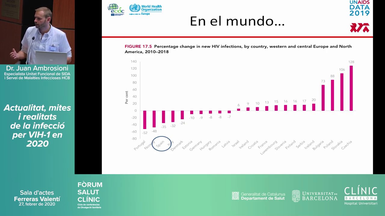 F&ograve;rum Salut Cl&iacute;nic 'Actualitat, mites i realitats de la infecci&oacute; per VIH-1 al 2020'