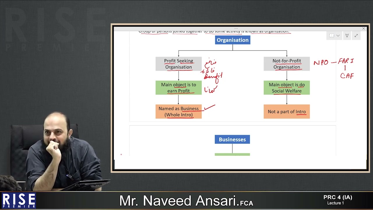 PRC 4 lec #01 Basics of ITA sir Ansari