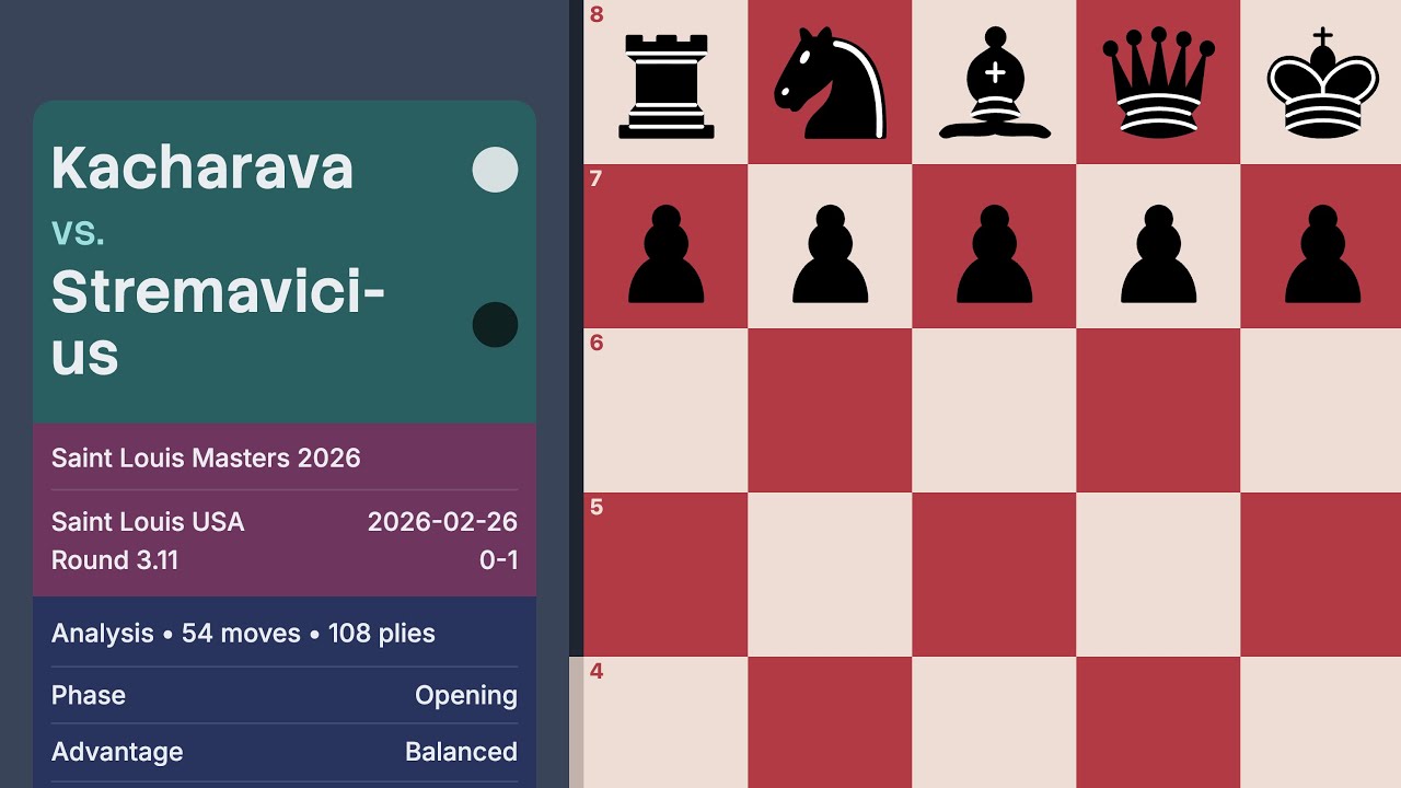 Kacharava vs Stremavicius — Saint Louis Masters 2026 (Round 3.11)