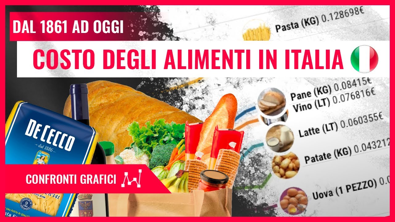 PREZZO DEGLI ALIMENTI in ITALIA - Dal 1861 ad OGGI