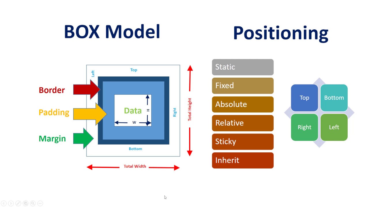 095 Css Responsive Design - Part3 (Percentage)