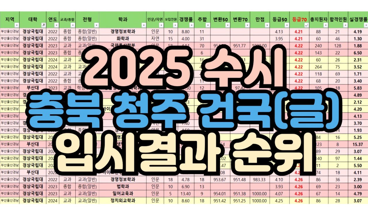 [수시장인] 2025 수시 충북대 청주대 건국대 글로컬 입시결과 순위 / 2024 수시  충북대 청주대 건국대글로컬 입결 순위/ 충북 청주 건국(글) 수시등급 등급컷 내신컷 합격컷