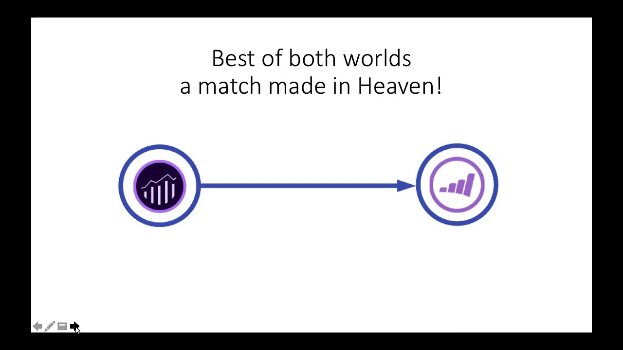 Adobe Analytics | Marketo Activities Created from AA Clickstream Data - Stoke Group