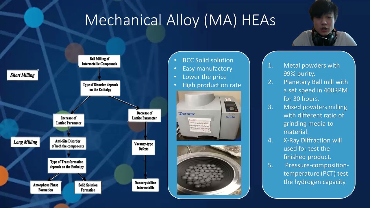 High Entropy Alloy Hydrogen Storage