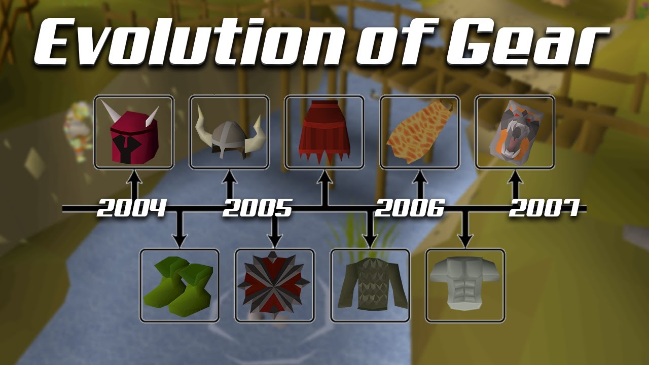 Evolution of the 'Best in Slot' Gear | A 2004-2007 Timeline