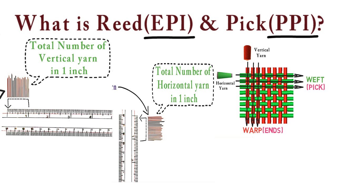 What is Reed(EPI) & Pick(PPI) in Rapier Jacquard Machine | Design | Weaving Textile Design | Vobot
