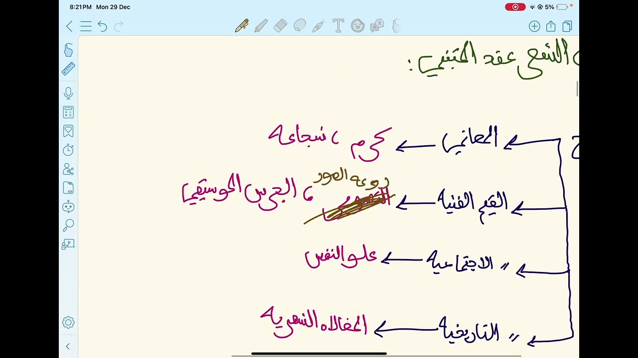 محور المتنبي - المؤنس - اللغه العربية - منهج الثاني عشر