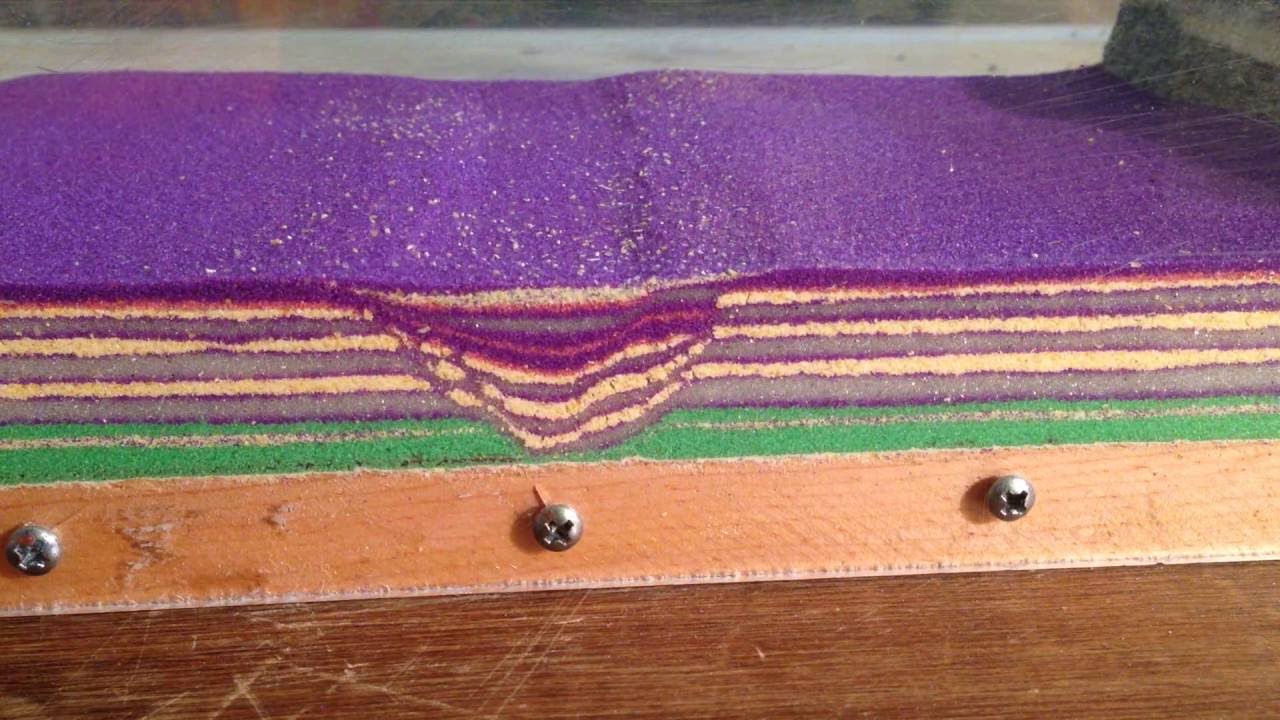 Basin inversion with varied mechanical stratigraphy: Shale and limestone/sandstone