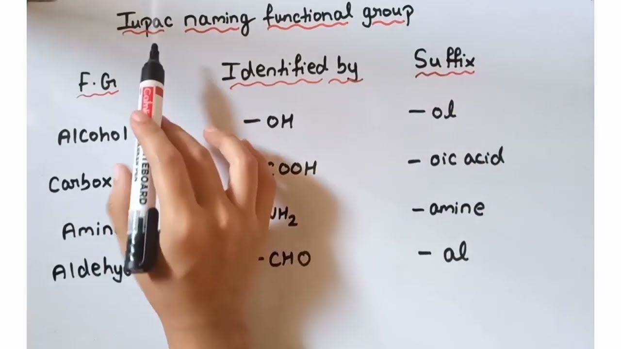 Iupac Nomenclature|| functional group