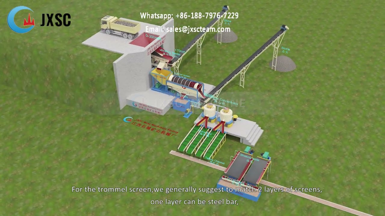 Brazil 200TPH Alluvial Gold Washing Plant