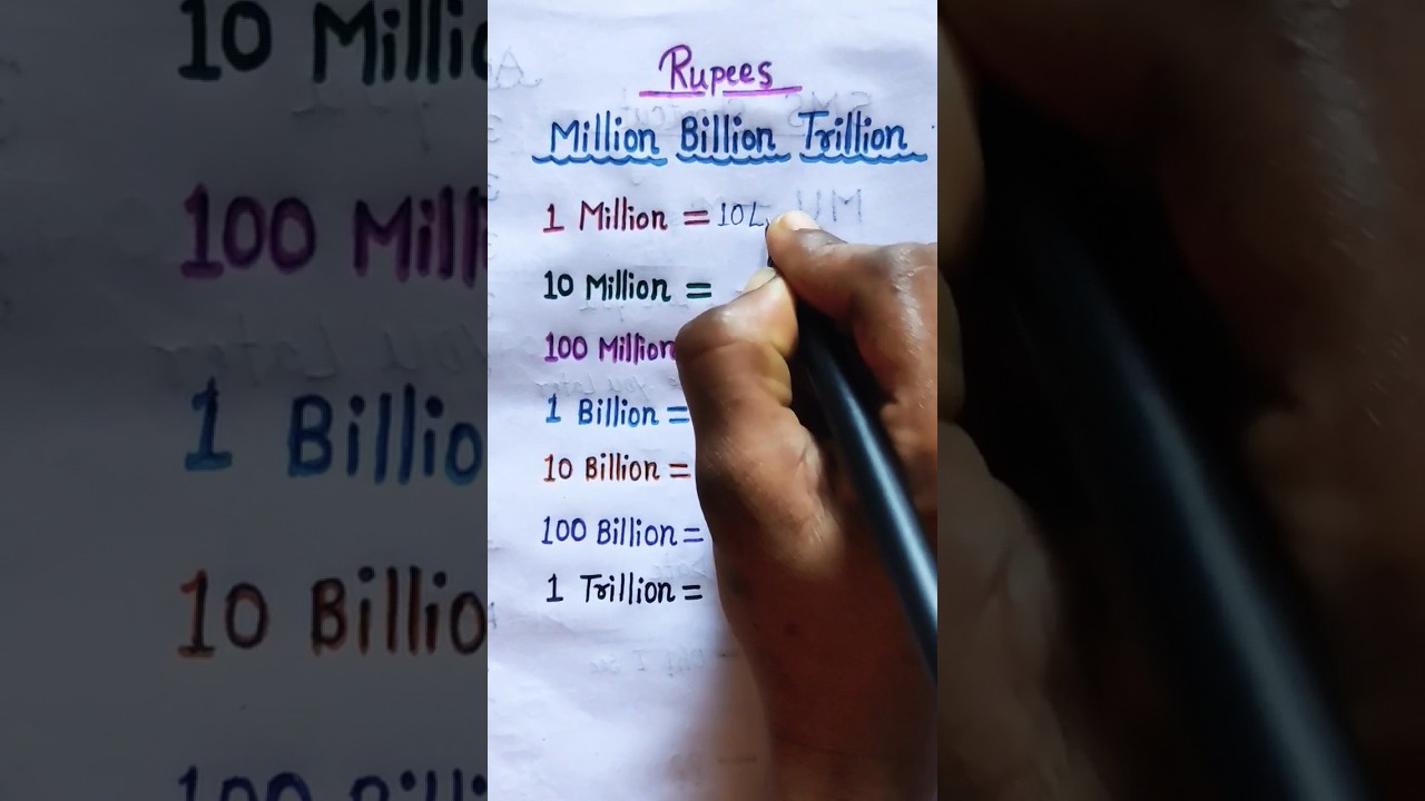 Million Billion trillion in Rupees